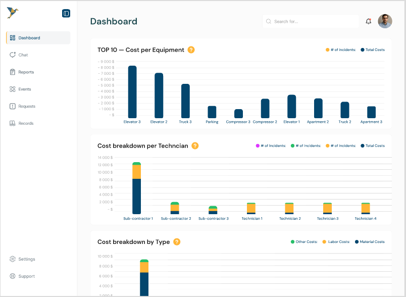 Tableau de bord Lexi Mock-up de l'interface de Lexi
